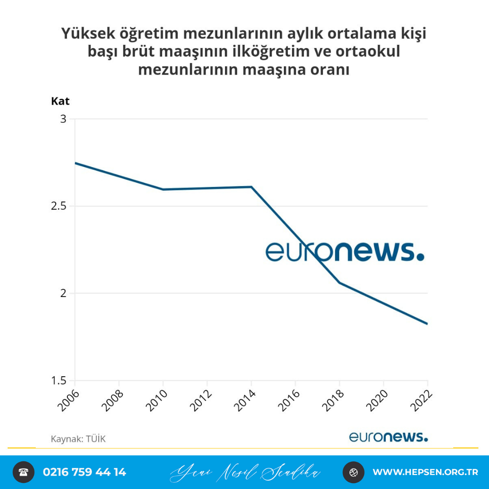 Türkiye'de Sağlık Profesyonellerinin Maaş Dinamikleri Üzerine Eleştirel Bir Değerlendirme
